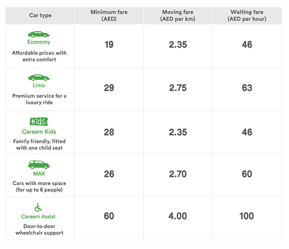 Careem launches a new lower-cost service in Abu Dhabi - What's On Abu Dhabi