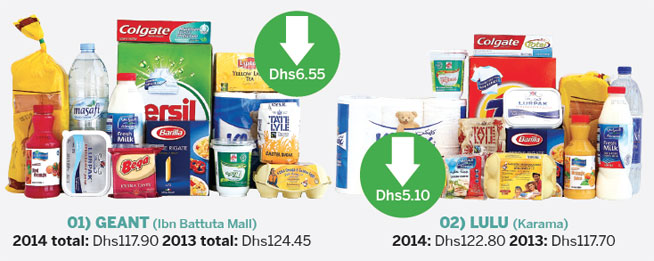 Supermarket price comparison Dubai