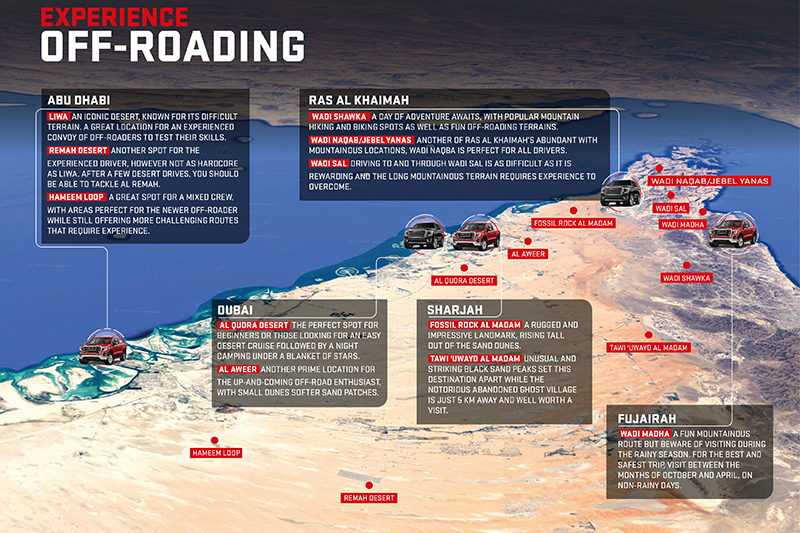 Off-roading locations in the UAE
