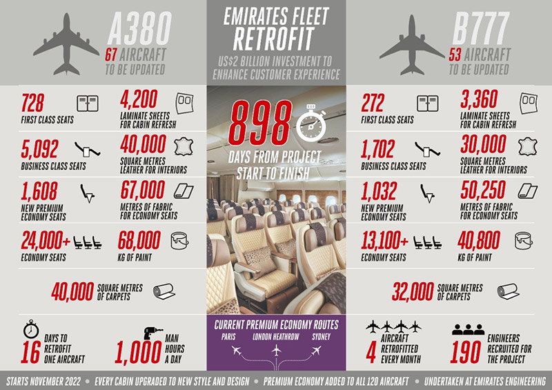 emirates project fleet retrofit